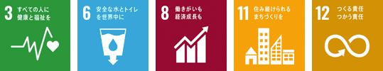 SDGs